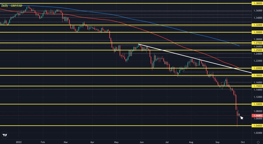 GBPUSD D1 28-09