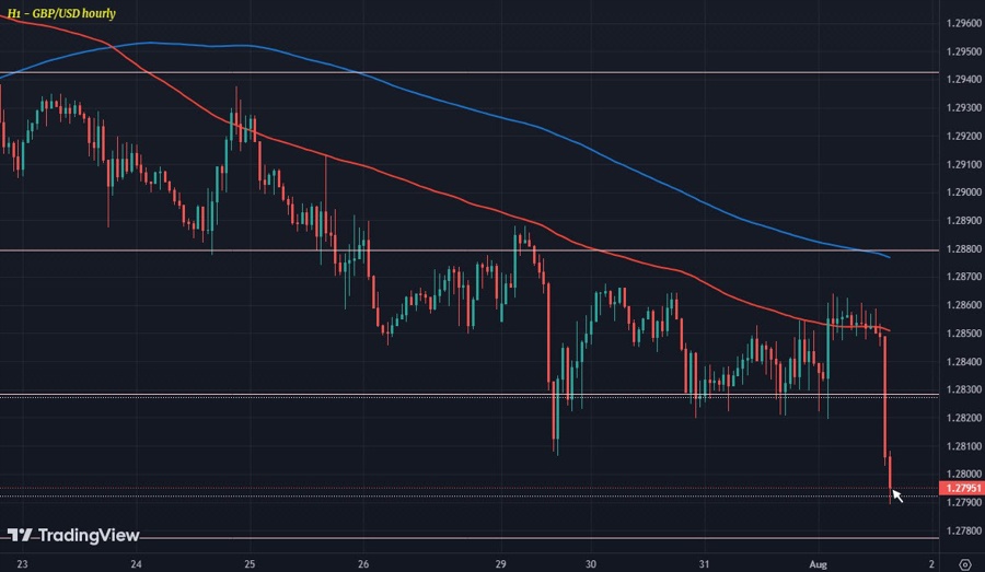 GBPUSD H1 01-08