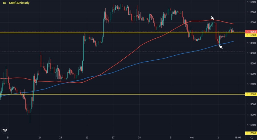 GBPUSD H1 02-11