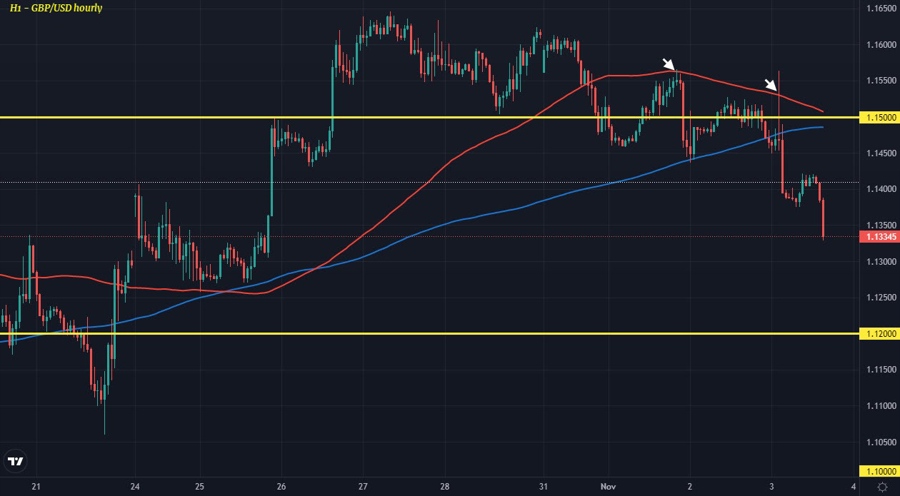 GBPUSD H1 03-11
