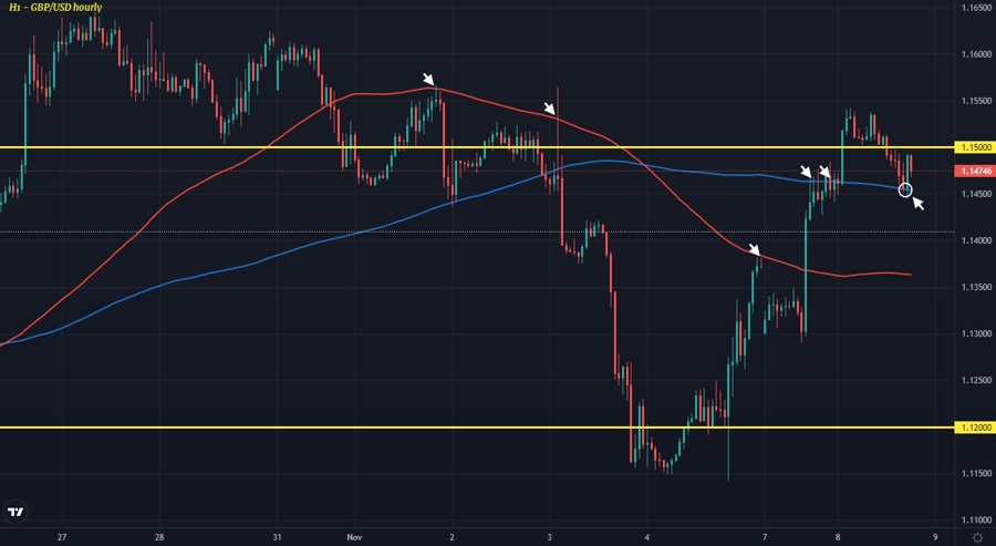 GBPUSD H1 08-11