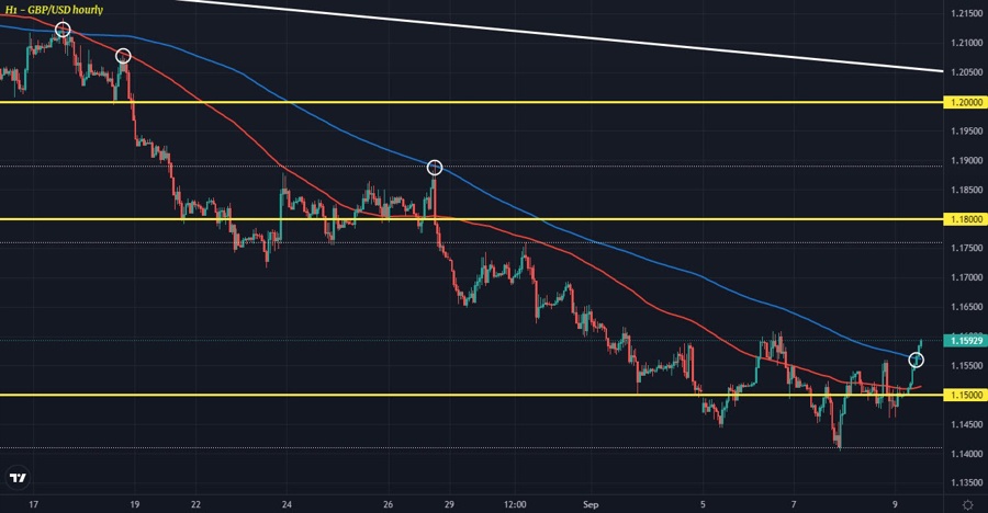 GBPUSD H1 09-09
