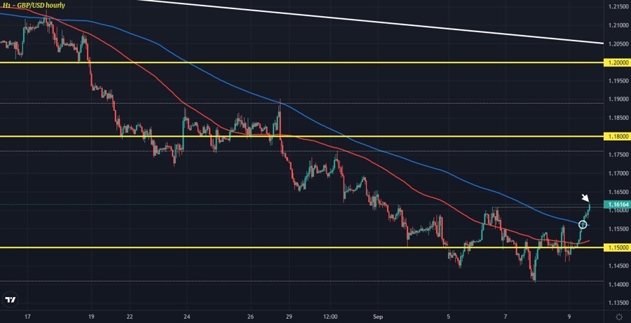 GBPUSD H1 09-09