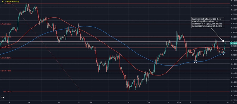 GBPUSD H1 10-02