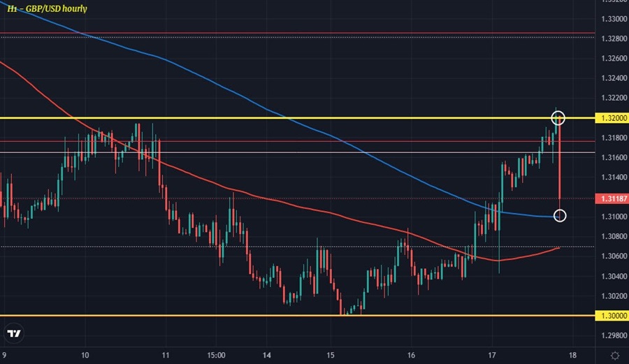 GBPUSD H1 17-03