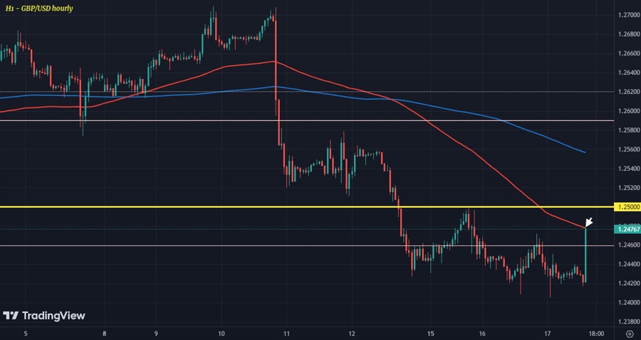 GBPUSD H1 17-04