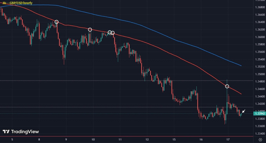 GBPUSD H1 17-07