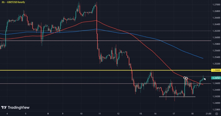 GBPUSD H1 18-04