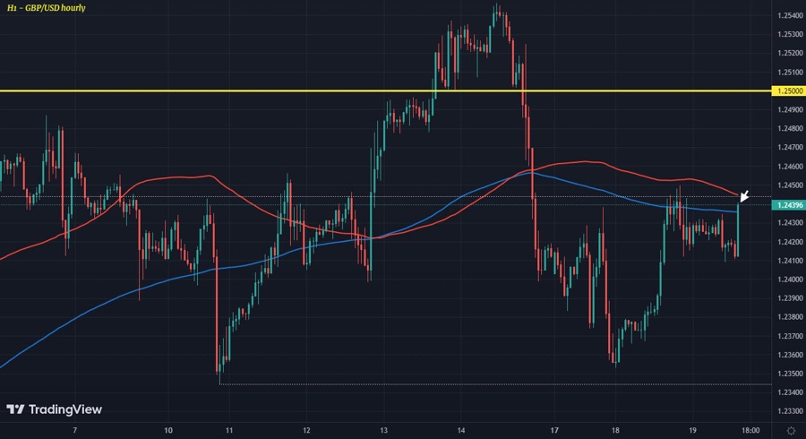 GBPUSD H1 19-04