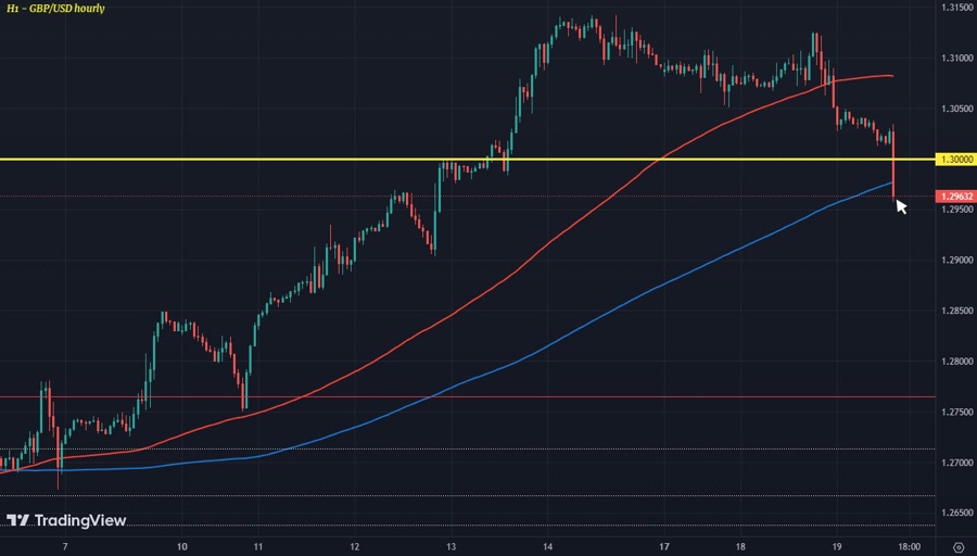 GBPUSD H1 19-07