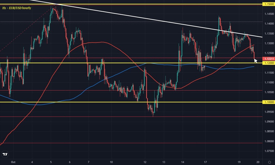 GBPUSD H1 19-10