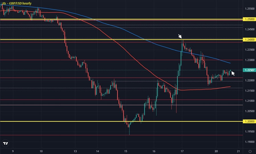 GBPUSD H1 20-06