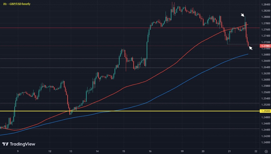 GBPUSD H1 21-06