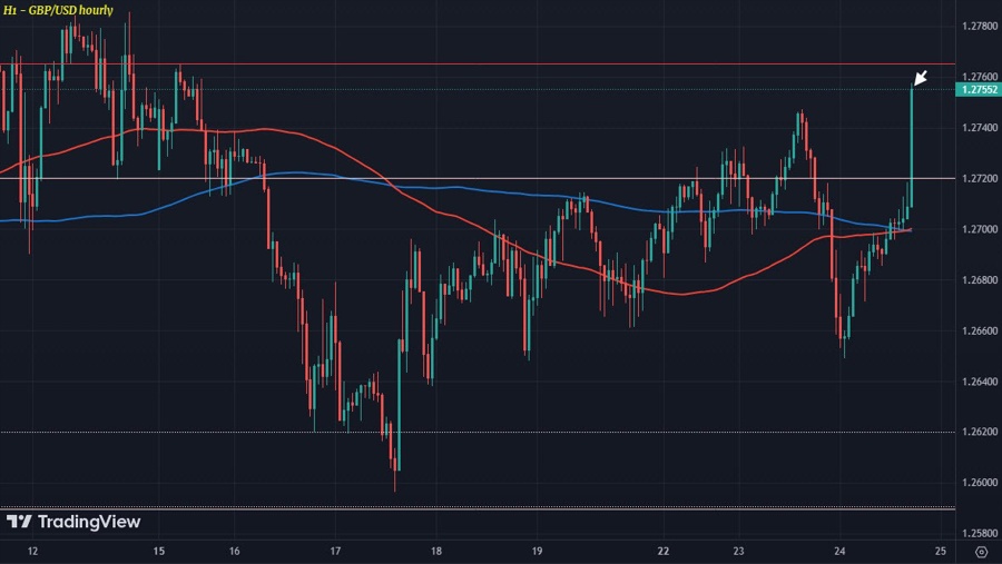 GBPUSD H1 24-01