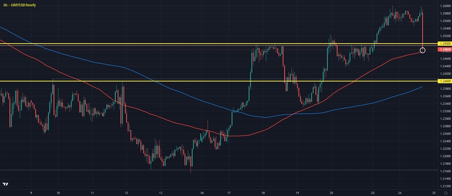 GBPUSD H1 24-05