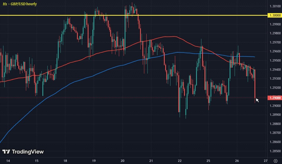 GBPUSD H1 26-03