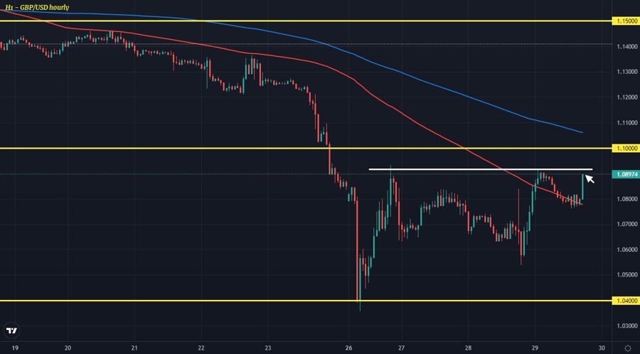 GBPUSD H1 29-09