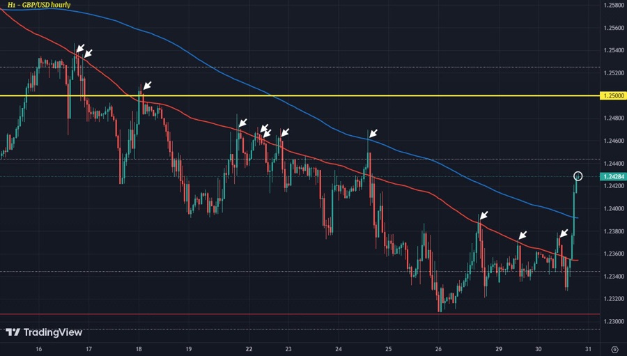 GBPUSD H1 30-05