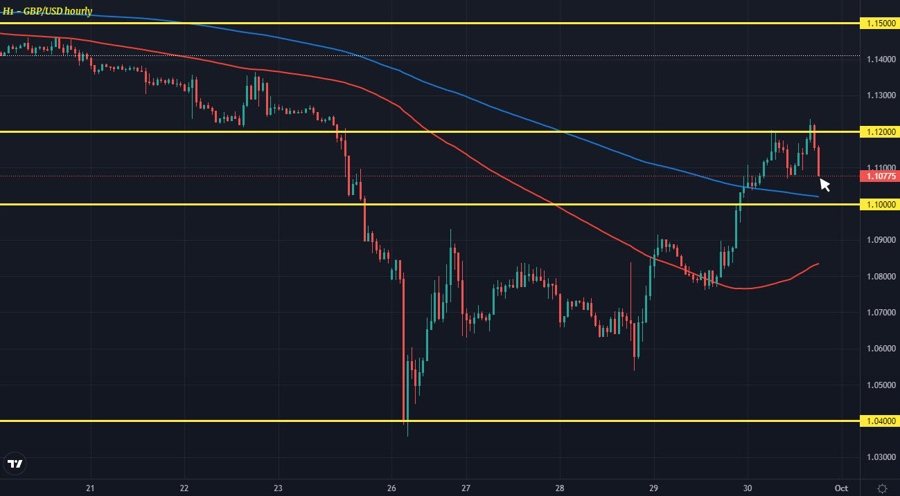 GBPUSD H1 30-09