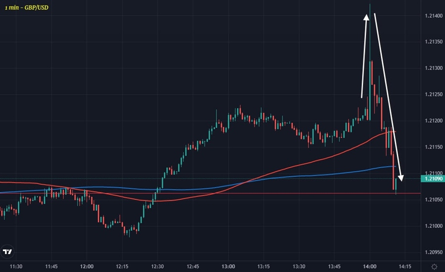 GBPUSD M1 17-08