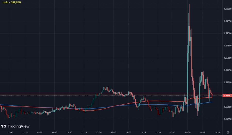 GBPUSD M1