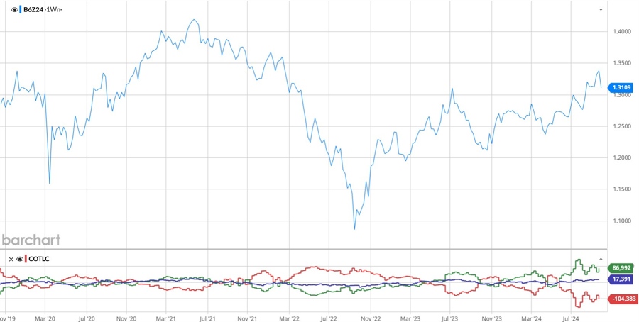 GBPUSD Positioning
