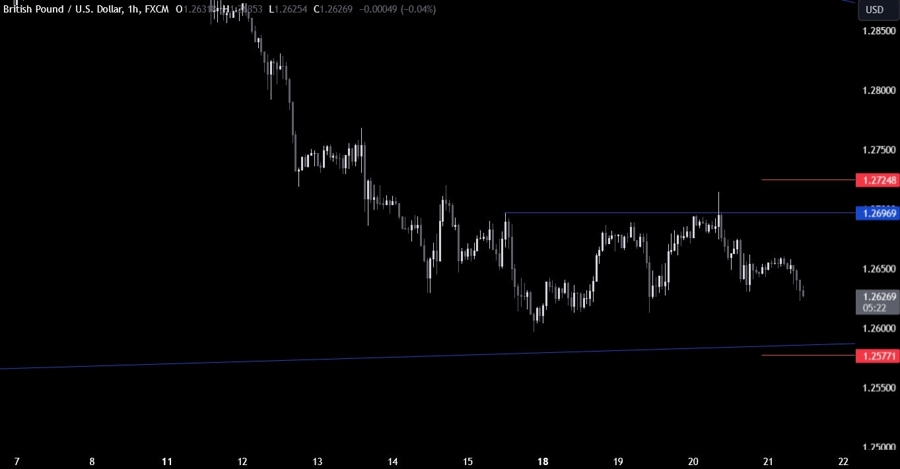 GBPUSD Technical Analysis