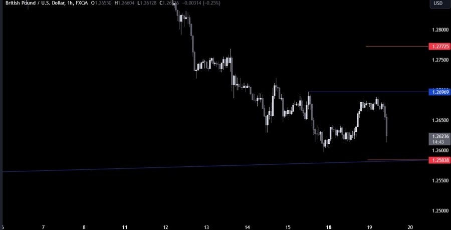 GBPUSD Technical Analysis