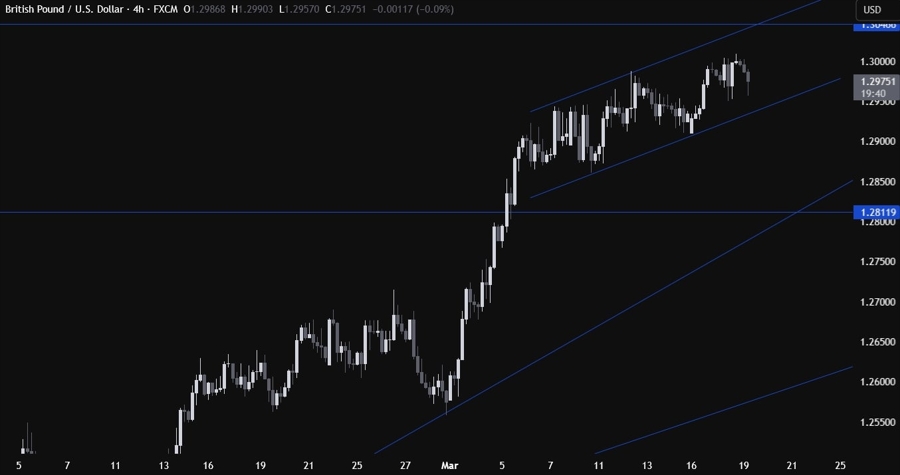 GBPUSD Technical Analysis