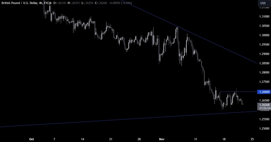 GBPUSD Technical Analysis