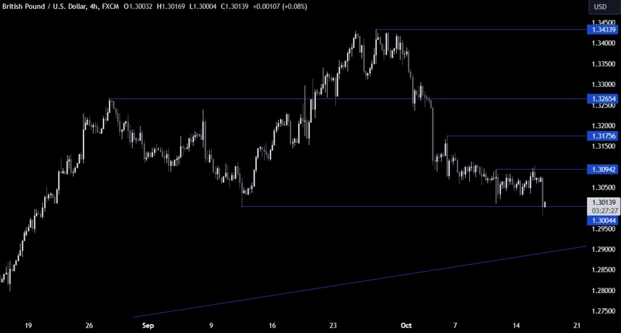 GBPUSD Technical Analysis
