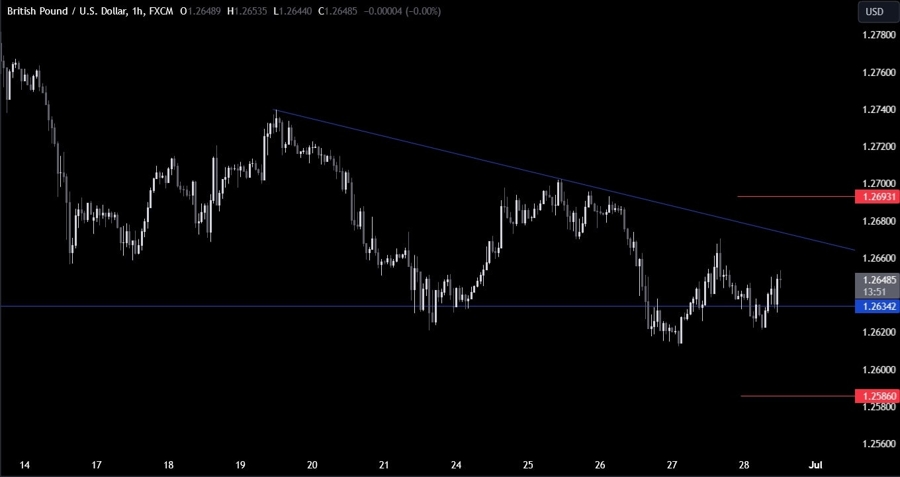 GBPUSD Technical Analysis