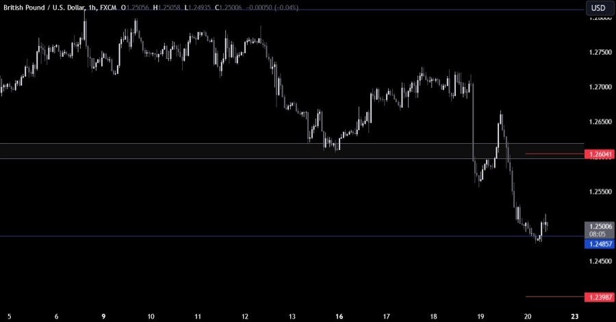 GBPUSD Technical Analysis