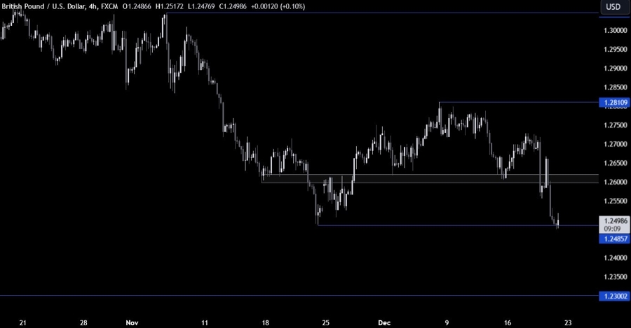 GBPUSD Technical Analysis