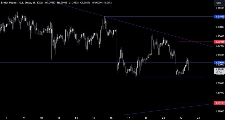 GBPUSD Technical Analysis