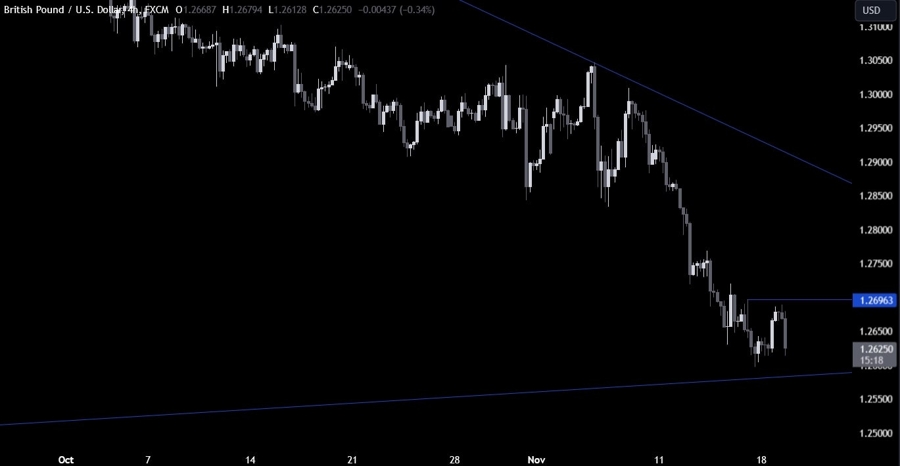 GBPUSD Technical Analysis