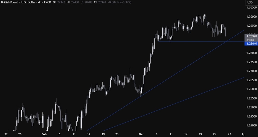 GBPUSD Technical Analysis