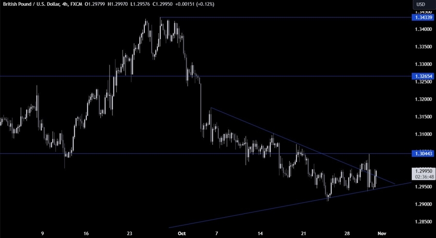 GBPUSD Technical Analysis
