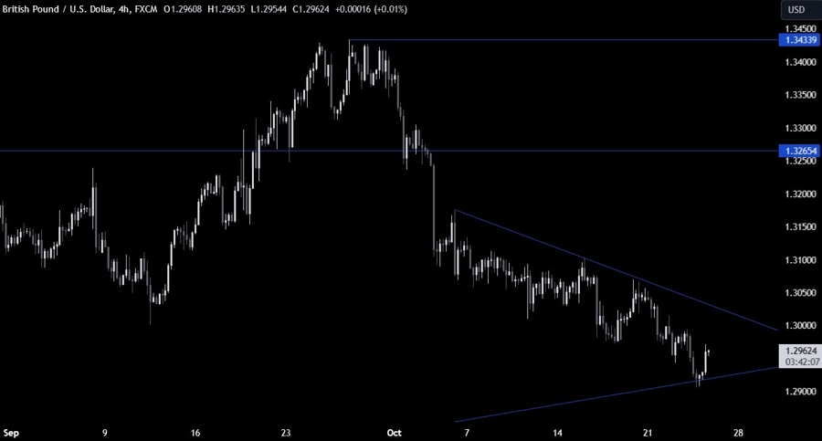 GBPUSD Technical Analysis