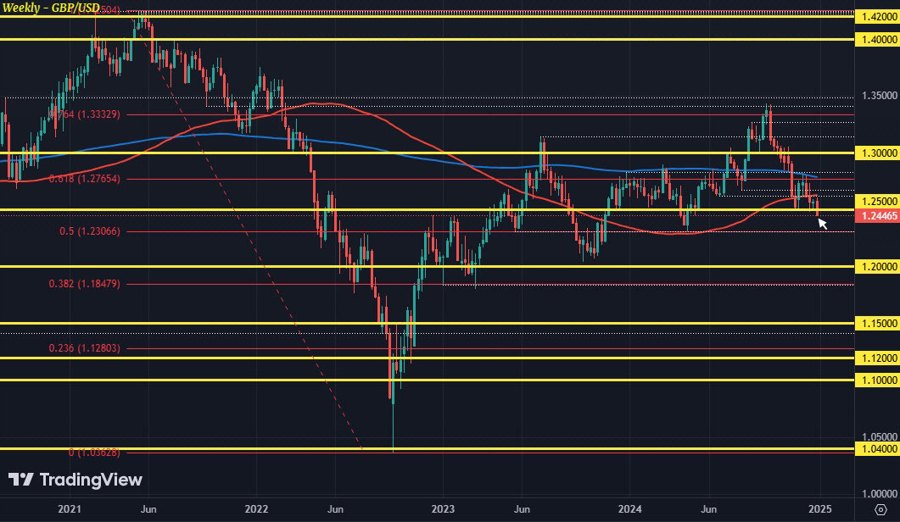 GBPUSD W1 02-01