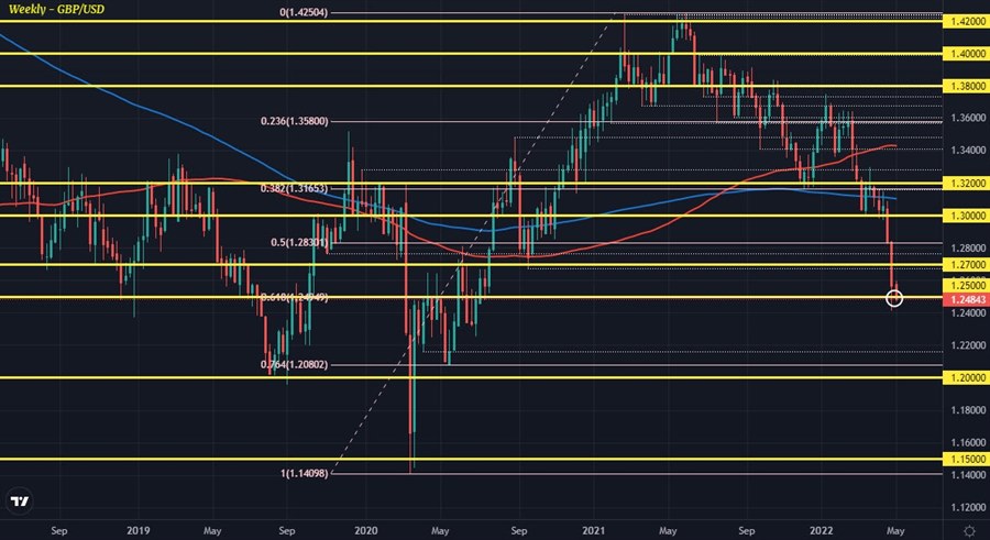 GBPUSD W1 04-05
