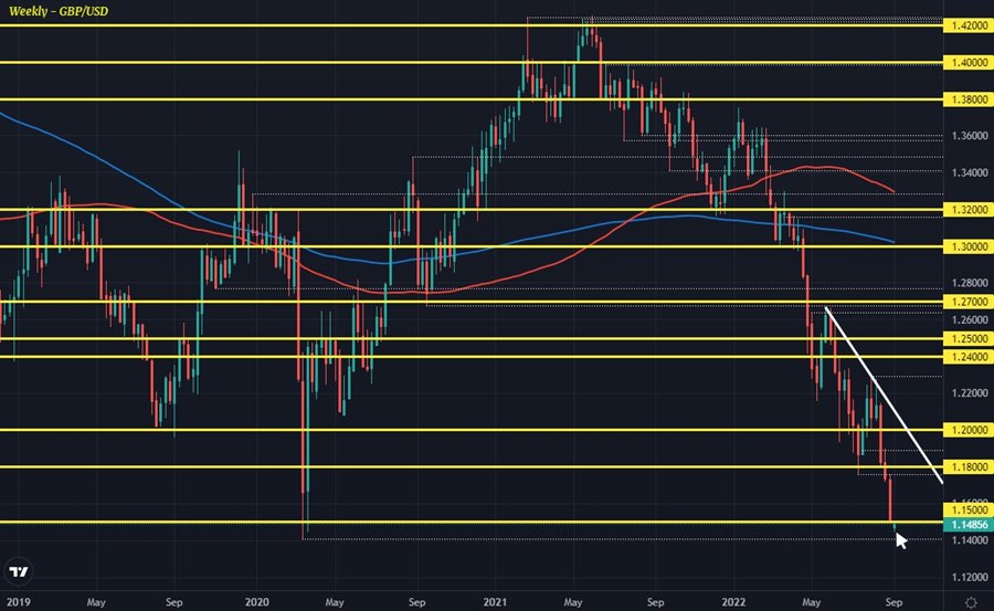 GBPUSD W1 05-09