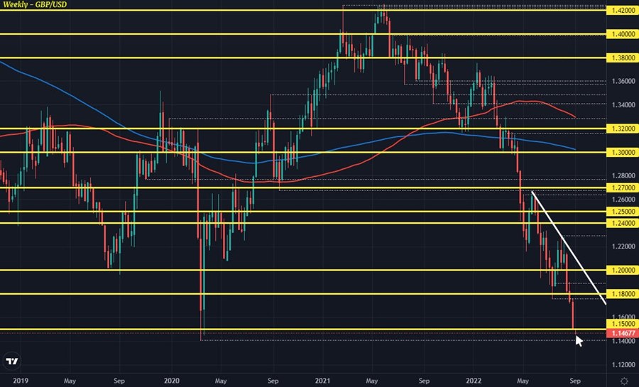GBPUSD W1 05-09