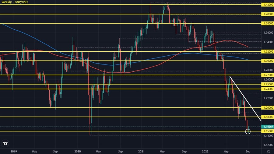 GBPUSD W1 06-09