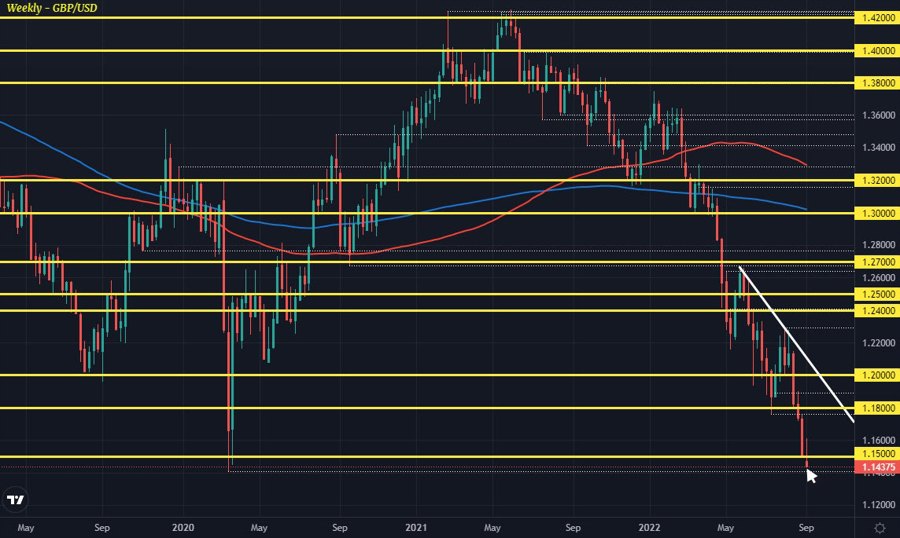 GBPUSD W1 07-09