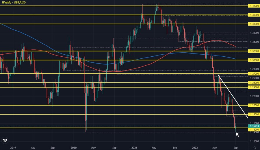GBPUSD W1 08-09