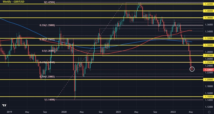GBPUSD W1 09-05