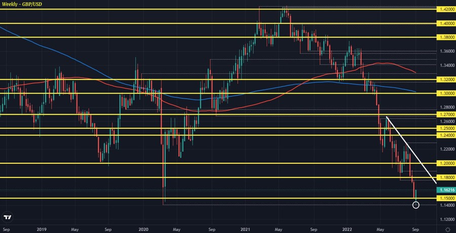 GBPUSD W1 09-09