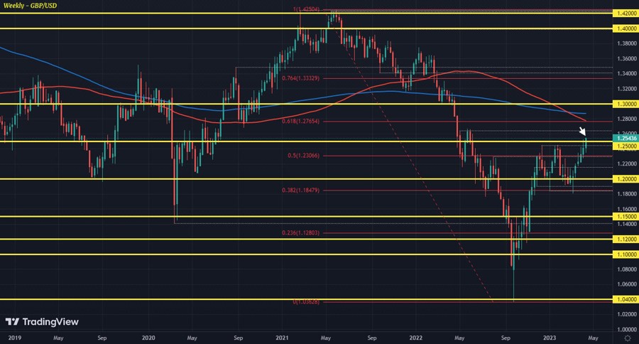 GBPUSD W1 14-04