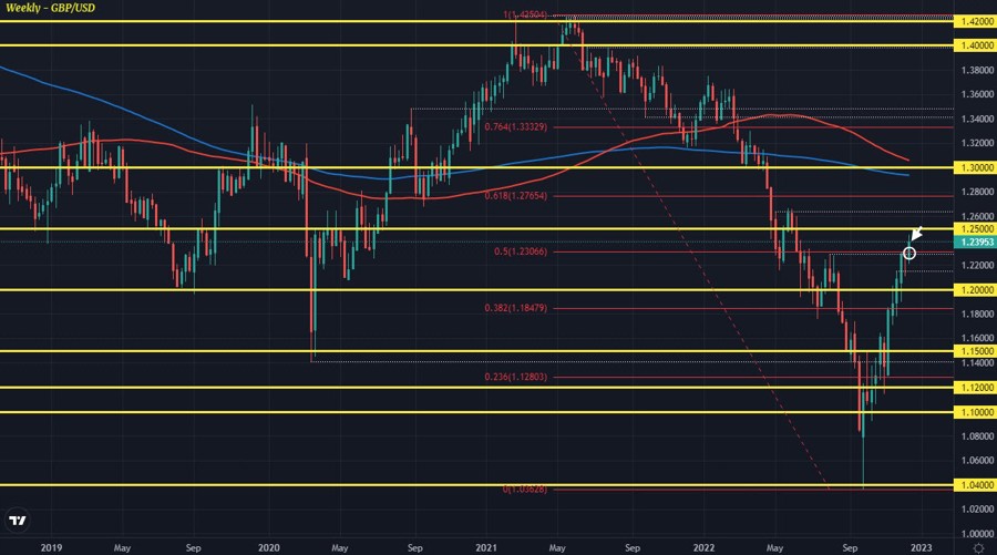 GBPUSD W1 15-12